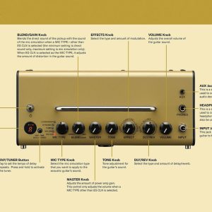 Yamaha THR5A Combo pojačalo za akustičnu gitaru - Slika 5