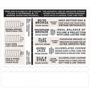 Daddario EZ940 10-50 žice za akustičnu gitaru 12 žica - Slika 4